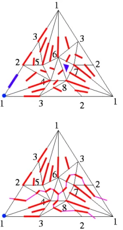 Fig. 11. Up: a DGVF over the Dunce hat with three critical cells in blue.