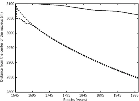 Figure 2: Same as in Fig. 1 but for the case of the CO-rich comet.
