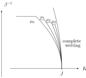 FIGURE 1. The analyticity regions of Theorem 1.