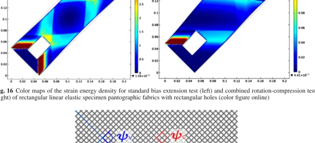 Fig. 16 Color maps of the strain energy density for standard bias extension test (left) and combined rotation-compression test (right) of rectangular linear elastic specimen pantographic fabrics with rectangular holes (color figure online)