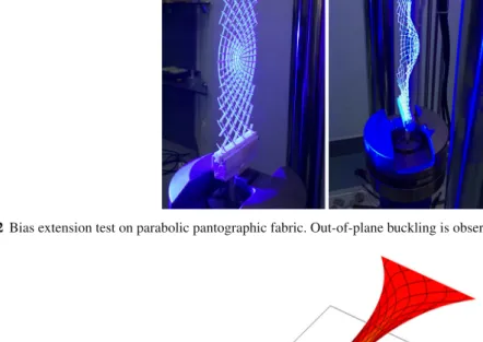 Fig. 22 Bias extension test on parabolic pantographic fabric. Out-of-plane buckling is observed after critical loading