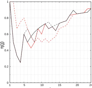 Fig 4. Comparison between cancer rankings extracted from May 2017 English Wikipedia PageRank, from the global burden of disease (GBD) study 2017 data, and from GLOBOCAN 2018 data