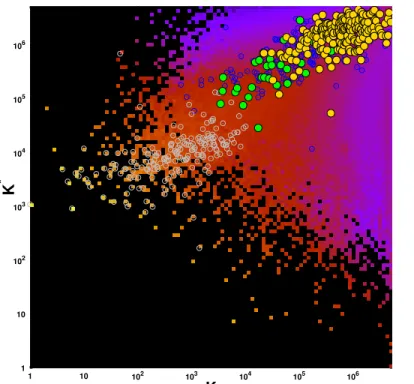 Fig 2. Density of May 2017 English Wikipedia articles in the CheiRank K ∗ – PageRank K plane