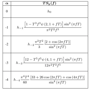 TABLE II