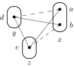 Figure 1: A broken triangle on two values a, b for a given variable x.