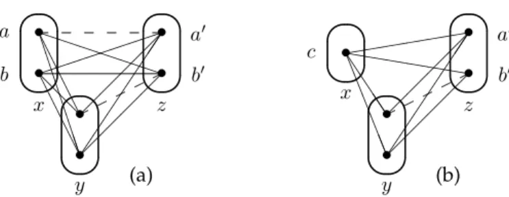 Figure 2: (a) A broken triangle exists on values a ′ , b ′ at variable z. (b) After BTP-merging of values a and b in D(x), this broken triangle has disappeared.