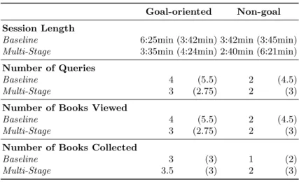 Table 2. Statistics over systems and tasks
