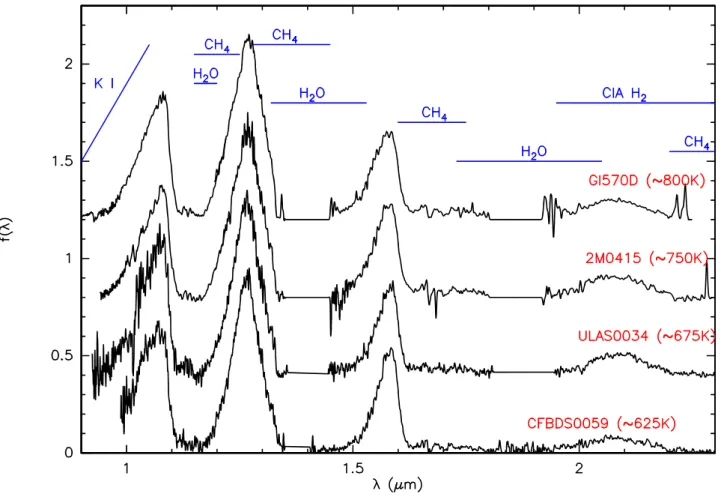 Fig. 4. 0.9 µm - 2.3 µm spectra of CFBDS0059 and the three other coolest brown dwarfs