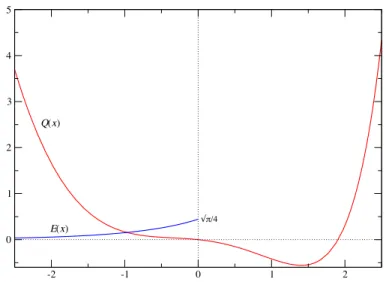 FIG. 1. Plot of Ebeling direct and exchange functions Q(x) and E(x).