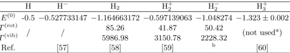 TABLE I. Spectroscopic data of some hydrogen bound states: ground-state energy E (0) (in atomic units) and rotational/vibrational temperatures (in K)
