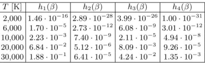 TABLE II. Numerical values of functions h k (β) (k = 1, 2, 3, 4) at different temperatures.