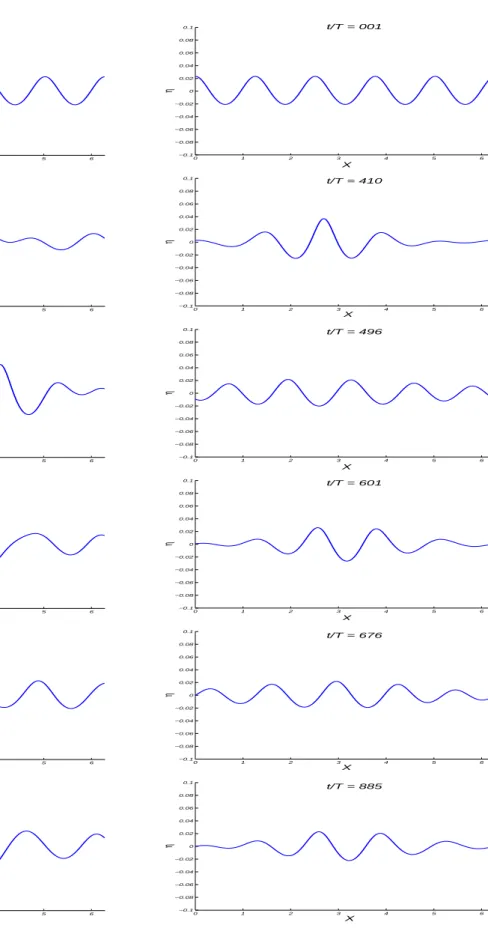Fig. 3. Surface wave profiles at different times, obtained while propagating initial condition corresponding to seeded case with ( A ,) = (4, 0.59)