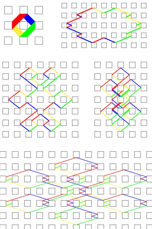 Figure 8. Obstacle size 1/2 × 1/2. Periodic trajectories: