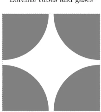Figure 5. A non-blocking cell for the Lorentz gas