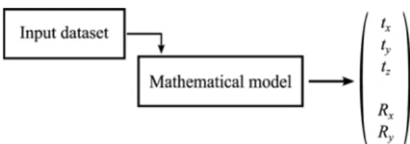 Fig. 9 Aspherical surface schematic and the coordinate variables