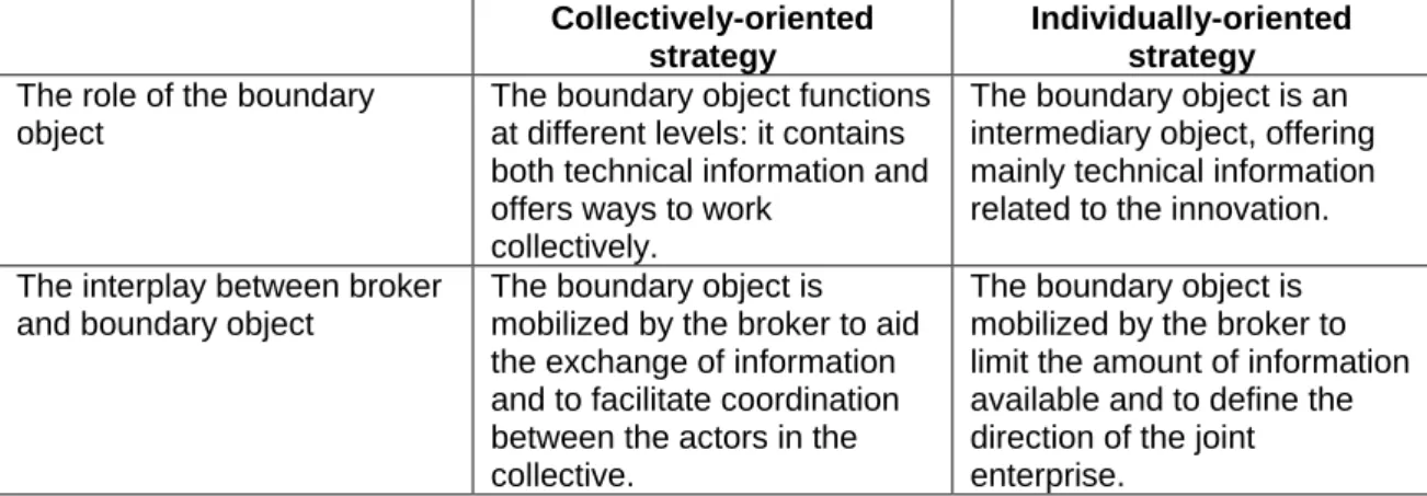 Table 4 Political interplay between boundary object and broker 