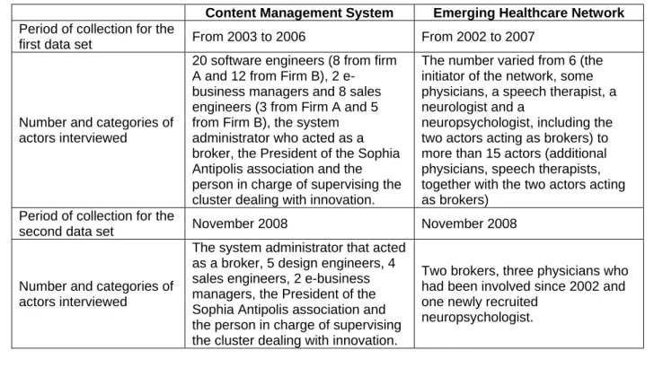 Table 1 Summary of the two data sets 