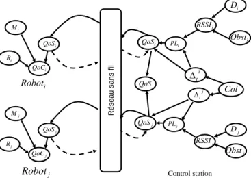 Table 2. Node modes of BN