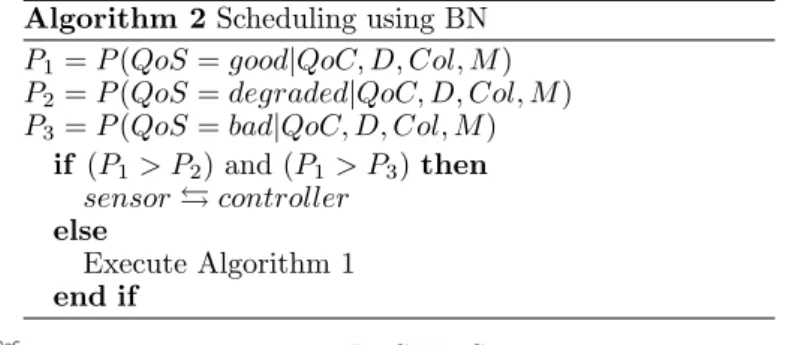 Fig. 3. QoC depending on QoS with two missions: reach a target and avoid abstacle