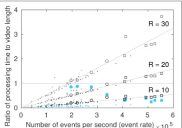 TABLE 1 | Median quality metrics for the “city” video. Q S N Linear 0.83 0.95 0.14 Logarithmic 0.93 0.92 0.75 Global 0.96 0.92 0.91 Local (R = 10) 0.86 0.61 0.88 Local (R = 20) 0.89 0.69 0.83 Local (R = 30) 0.89 0.73 0.79
