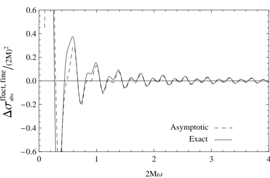 Figure 2. Fine structure of the total absorption cross section, ∆σ fluct, abs fine (ω) ≡ σ abs (ω) − ˆ