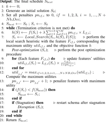 TABLE I: IGLS results on small size instance.