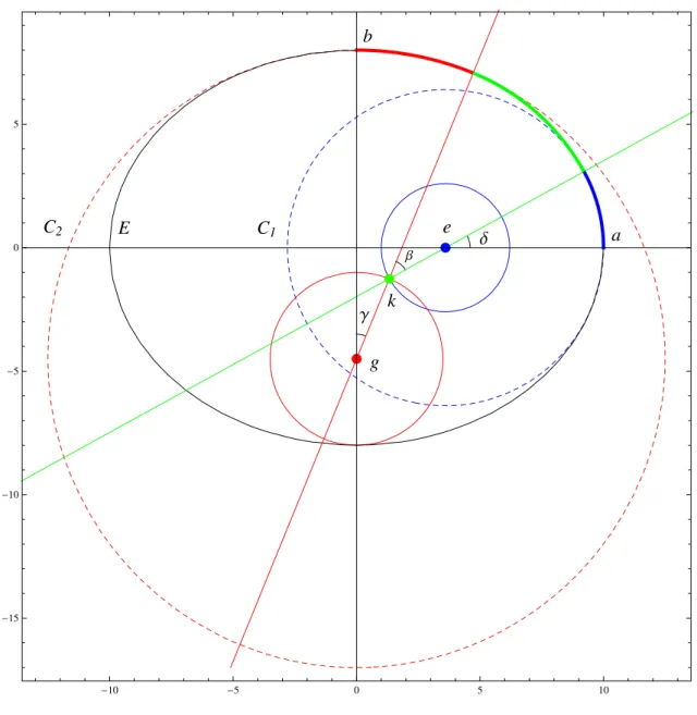 Figure 1: Centres et rayons des cercles mineur, intermédiaire et majeur.