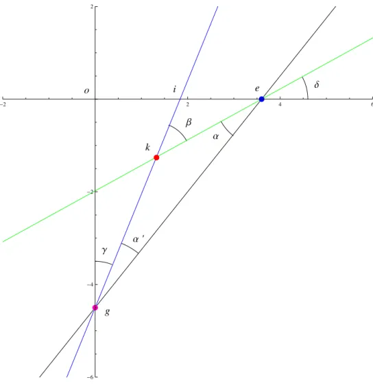 Figure 2: Triangles (geo) et (gek) pour la détermination des trois angles aux centres.