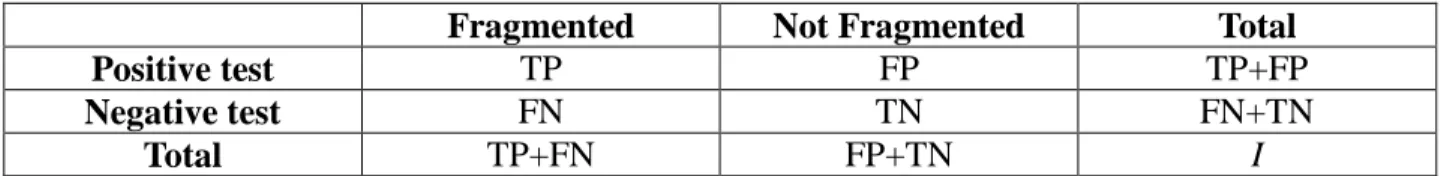 Table 5: Confusion matrix for sleep fragmentation 