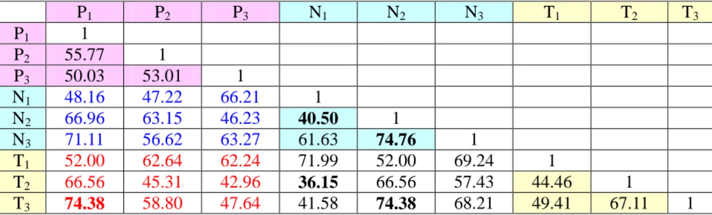 Table 13: Cohen’s kappa coefficient   CDI CDI   (%) between two clinician’s diagnosis (CDI-CDI) 