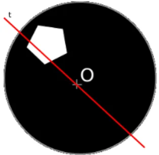 Fig. 4: D is not a convex shape.