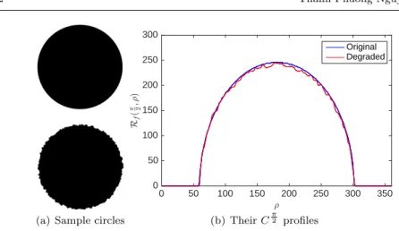 Fig. 5: The C π 2 profile of a circle and its boundary-distorted version.