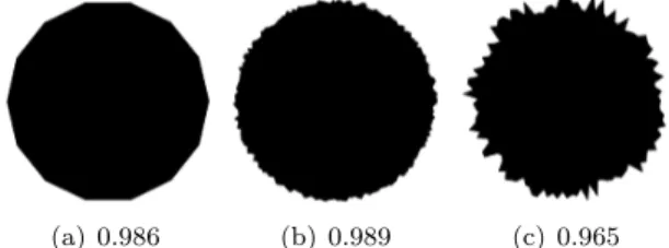 Fig. 9: Experiments on circular shape under different level of boundary distortion using our iCM measure.