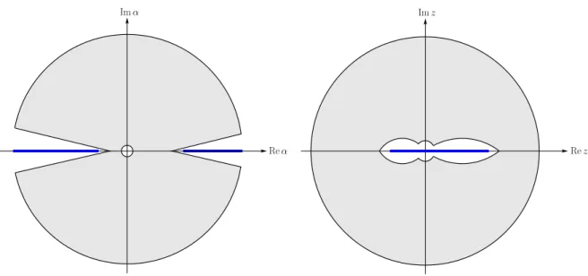 Figure 1: A compact region K 0 ⊂ ( C − ∪ C + ∪ J ˆ ε ) \ {0} and its image under the map α 7→ z = −1/α.