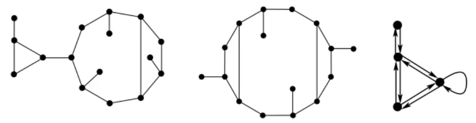Fig. 1: (i) Graphs G 1 and G 2 that are indistinguishable to a mobile agent (ii) Graph B that is the quotient graph