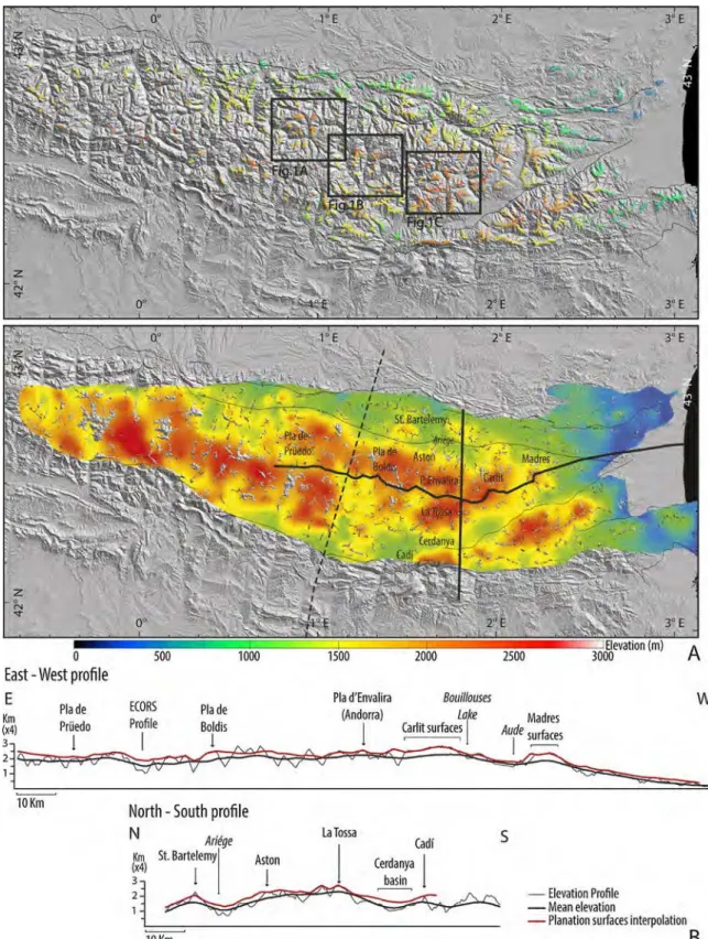 Fig. 2. (Color online.) The planation surface of the Pyrenees. A. Top: map of the different remnants of the Pyrenean planation surface; bottom: map of the planation surface obtained by the interpolation of neighboring remnants using GOCAD 3D modeler
