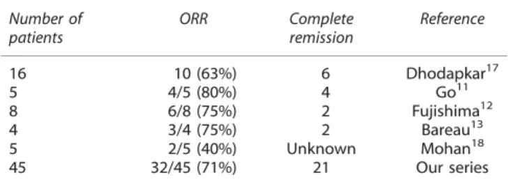 Table 2. Summary of results for cyclophosphamide used as a first-line therapy in patients with LGL leukemia