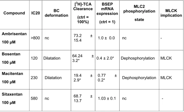 Table 3. Summary of the results on the 4 ERAs. 