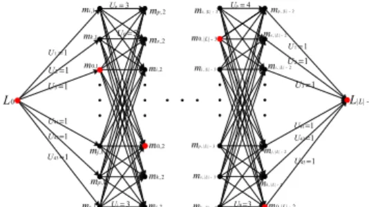 FIGURE 1. AOE network constructed by the energy function.