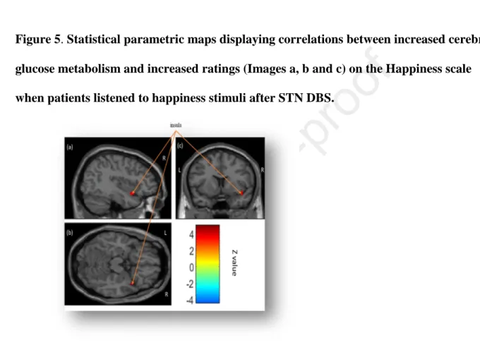 Figure 5. Statistical parametric maps displaying correlations between increased cerebral 589 