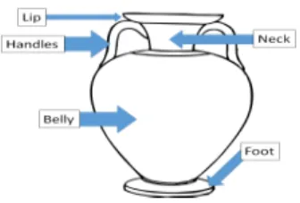 Figure 2: An Amphora typological profile visualized via we- we-bvowl 8