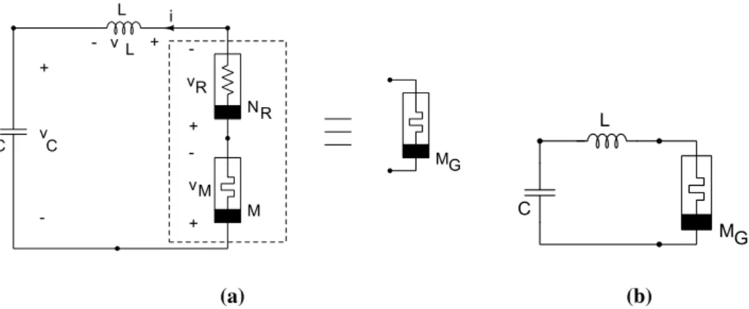 Figure 1.  (a) The Muthuswamy–Chua–Ginoux (MCG) circuit is a generalization of the (b) Muthuswamy–