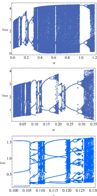 Figure 3.  Bifurcation diagram  z max  as function of  α .
