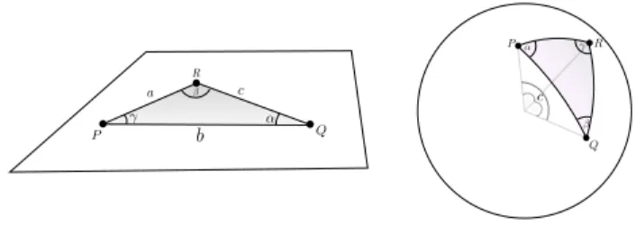 FIG. 1. Flat and spherical triangles.