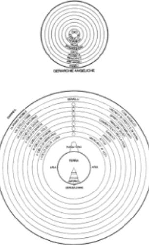 FIG. 3. Dante’s universe: the Aristotelian spherical universe is surrounded by another similar spherical space, inhabited by God and Angel’s spheres