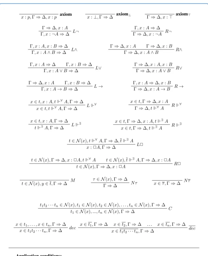 Figure 2: The rules of LSE ∗ .