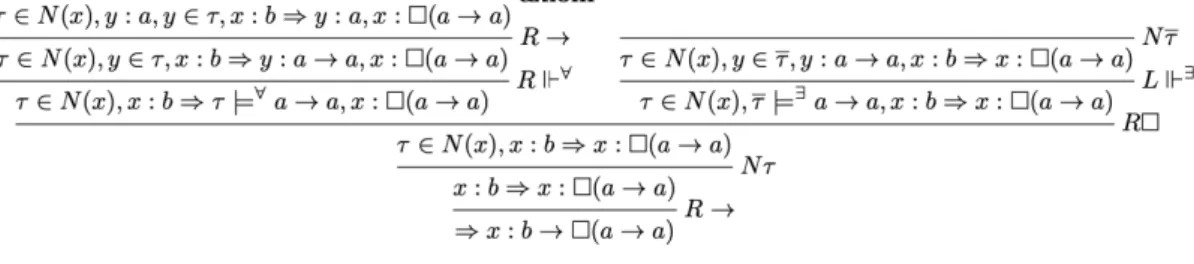 Figure 3: A derivation of B → ( 2 (A → A)) computed by PRONOM in the logic EN.