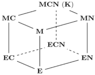Figure 2: The classical cube.