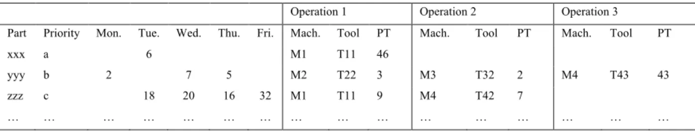 Table 1. Examples of DD assignment rules. 