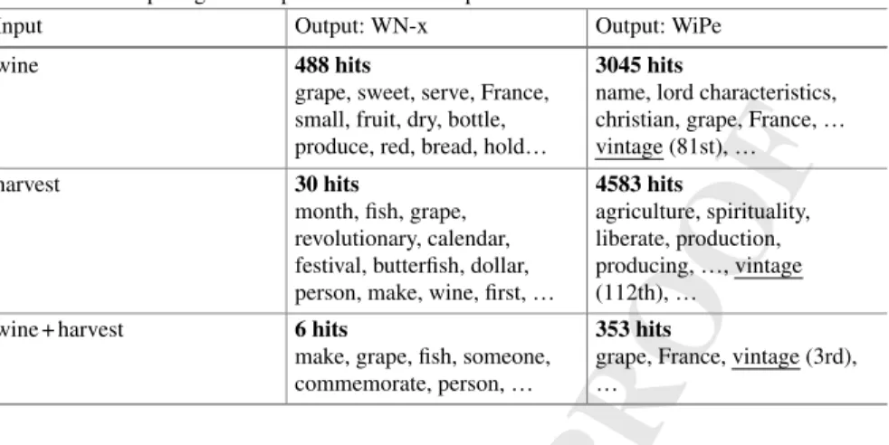 Table 14.1 Comparing two corpora with various inputs